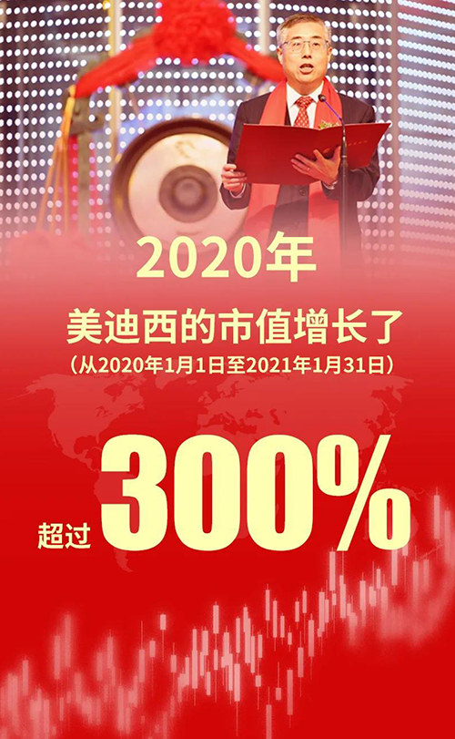 2020年，AG真人国际的市值增长了超过300%