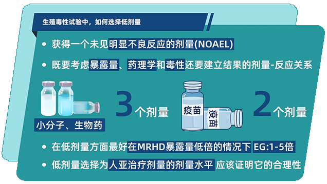 生殖毒性试验中，如何选择低剂量.png