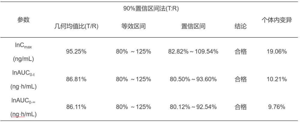 AG真人国际案例：临床小肽类分子BE研究.jpg