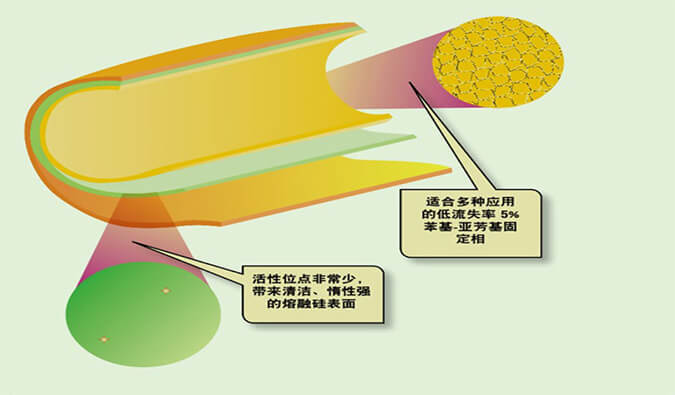 美研 | CMC系列(六)：含氮类化合物-可挥发碱性有机胺的气相分析