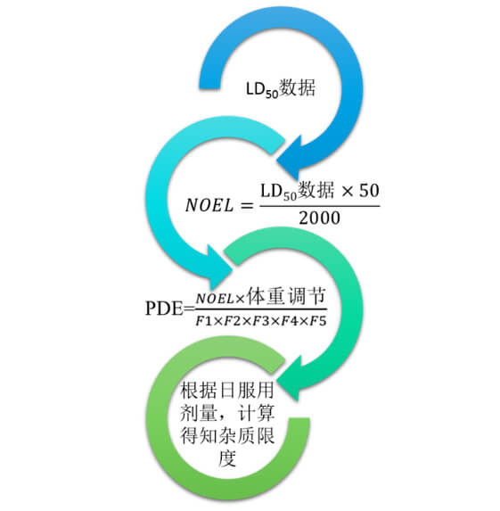 图2：不建议使用的限度制定方式.jpg