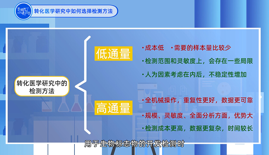 在转化医学研究中如何选择检测方法？