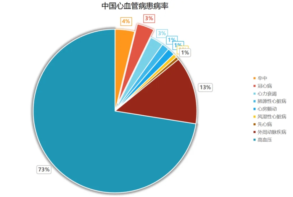 心血管疾。–VD）已成为全球公共卫生领域的重要议题