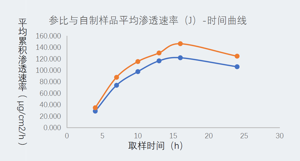 研究案例：某凝胶剂仿制药-2.jpg