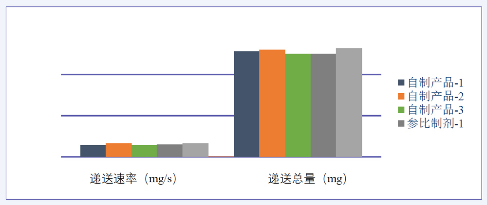 研究案例：某仿制药吸入溶液-2.jpg