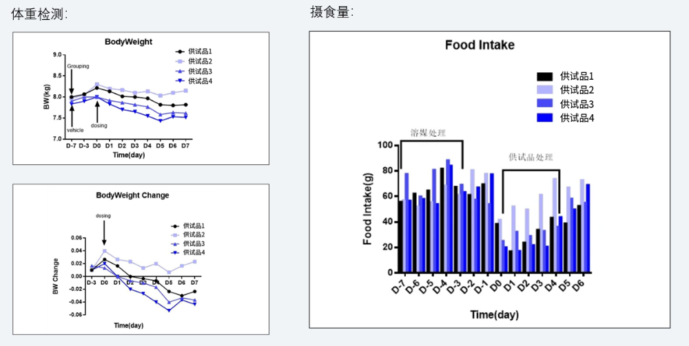 案例5：食蟹猴减重实验.jpg